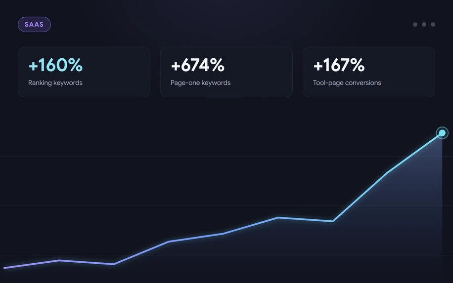 An analytics dashboard for an Amazon seller software platform.