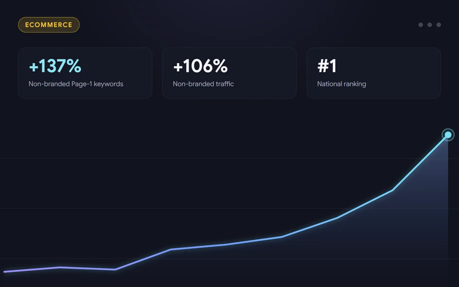 An SEO performance dashboard for a fine-jewelry brand showing non-branded keyword and traffic growth.