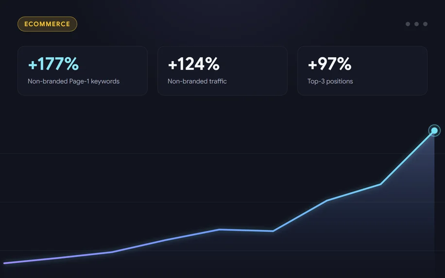An SEO performance dashboard for a weight-loss program showing non-branded keyword and traffic growth.