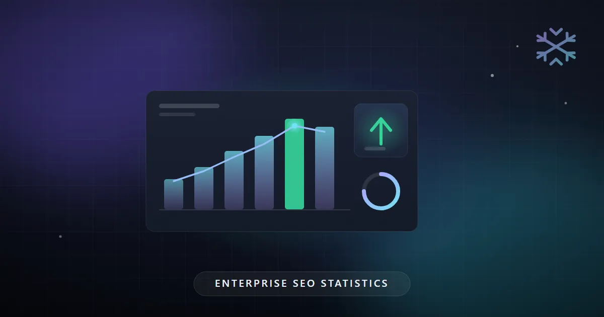 Illustration: enterprise SEO statistics dashboard with a rising bar chart and upward trend
